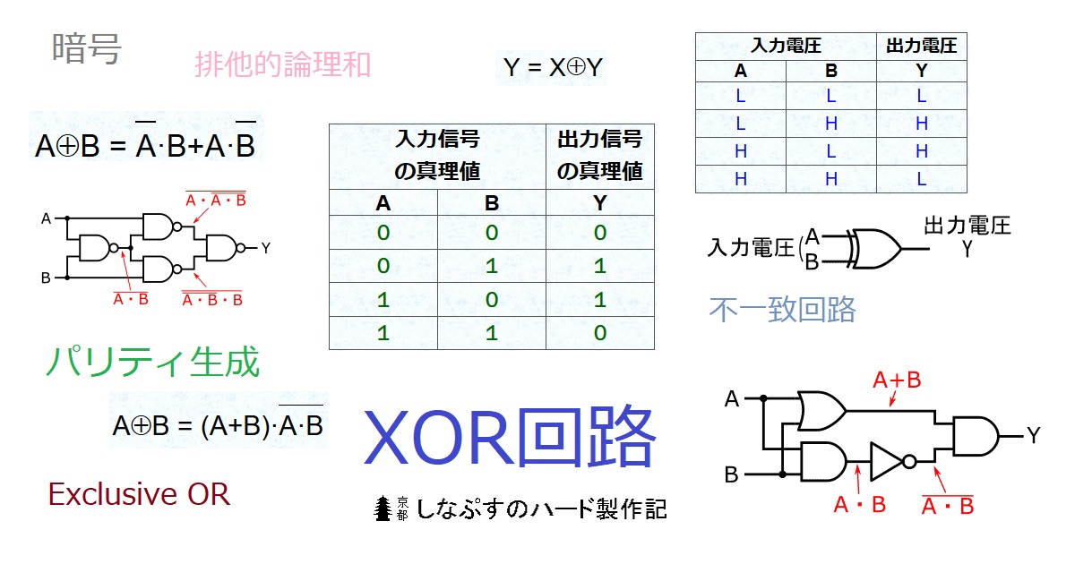 エクスクルーシブオア