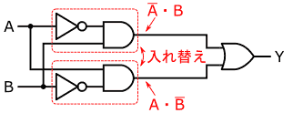 図6、図3の回路のAND回路とNOT回路のペア2つの入れ替え