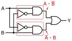 図7、図6に示したAND回路とNOT回路のペアの入れ替えで得られた、XOR回路の等価回路