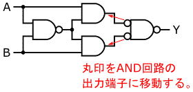 図11、図9の2つのNAND回路を統合し、OR回路を負論理のAND回路に置き換える事で得られた、XOR回路の等価回路