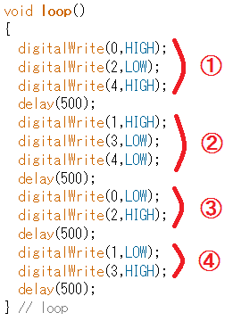 図7、1～4の番号とloop関数中の位置の関係