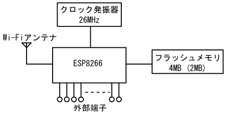 図1、ESP-WROOM-02のブロック図