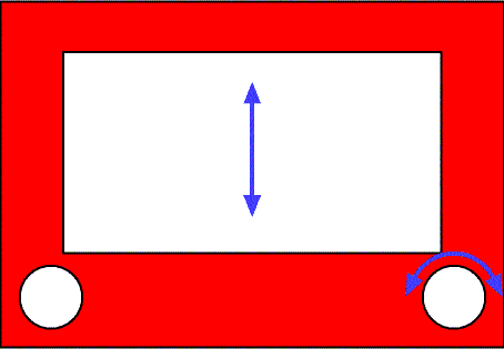 図2、右のダイアルの操作