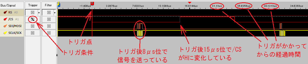図6、最初の/CSの立ち下がりでトリガをかけた場合のLCD制御信号