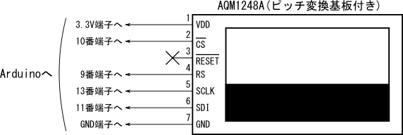 図7、AQM1248Aを3.3V動作のArduinoと接続する場合の配線図(ソフトウェアSPI)