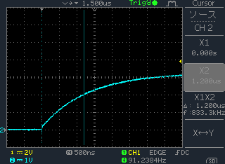 図27、時定数を測定するために点Bの波形を拡大した結果