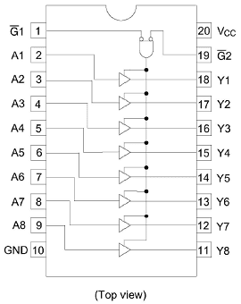 図34、HD74LVC541A/HD74LV541A/TC74VHC541FTのピン接続