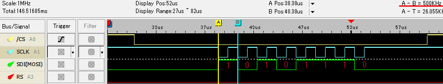 図47、リスト1を実行した際に観測された、AEHのコマンドを送出している部分のSPIバスの波形