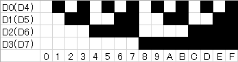 図53、白黒パターンを16進数に変換する際の変換表