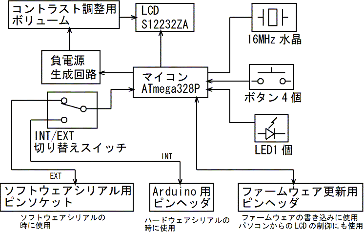 図1、グラフィックLCDシールドの構成