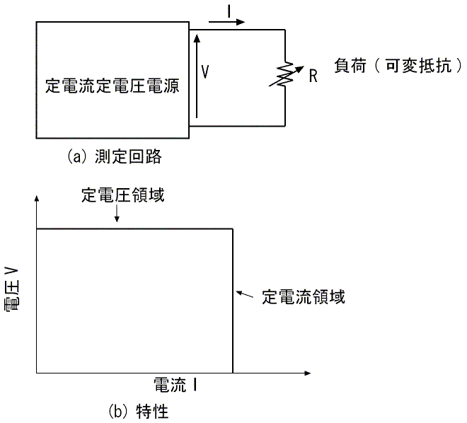 図11、定電流定電圧電源の特性