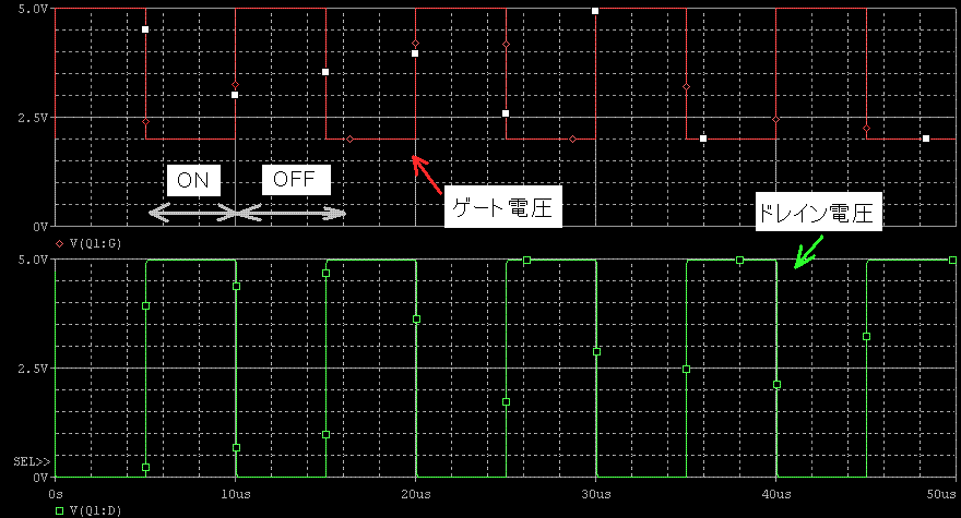 図26、MOS-FETのスイッチングのシミュレーション結果