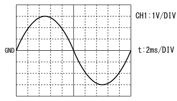 図2、振幅3V、周波数100Hzの正弦波交流電圧をオシロスコープで測定した場合の画面の例