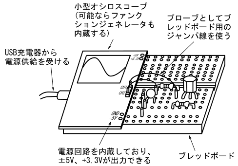 図4、ブレッドボードに挿して使う電源内蔵のオシロスコープ
