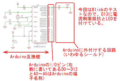 図28、Arduino互換機の構成