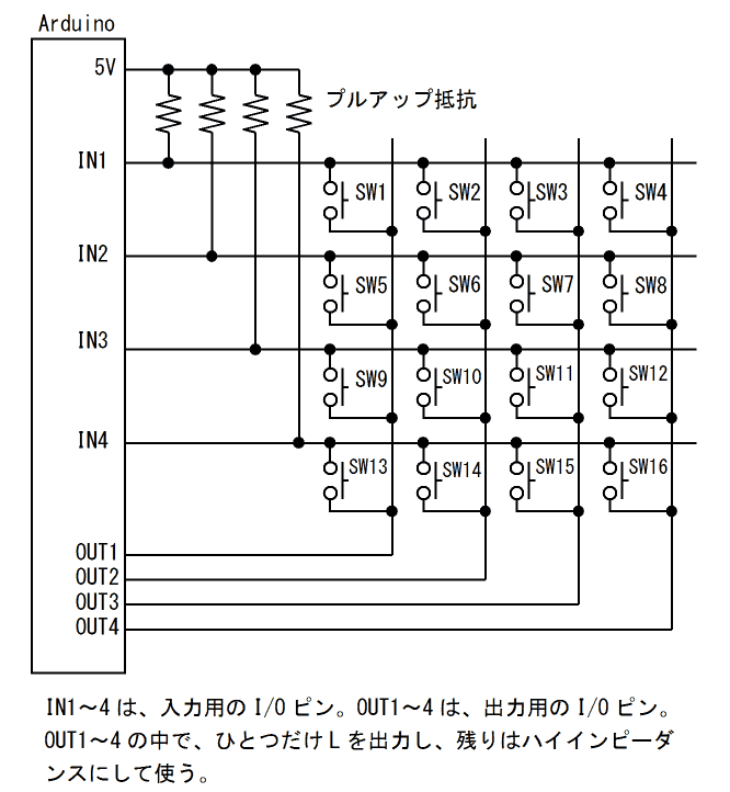 図3、キーマトリックス方式の、スイッチの読み取り回路
