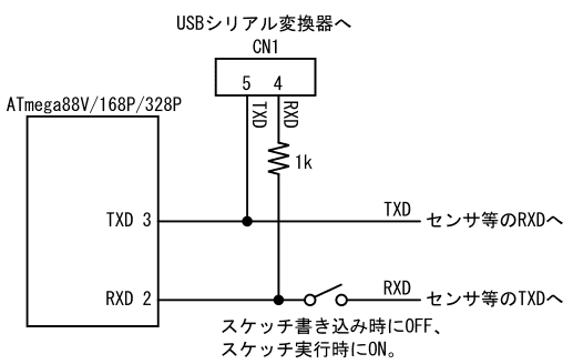 図91、UARTをセンサ等との通信に利用する場合のUARTの切り替えスイッチの接続