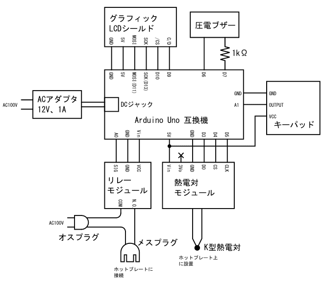 図4、温度制御装置(2号機)のブロック図