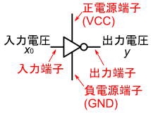 図1、NOT回路の回路記号