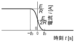図23、微分可能で図22の波形に似ている波形