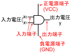 図1(再掲)、AND回路の回路記号