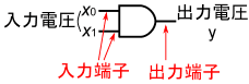 図2、電源端子を省略したAND回路の回路記号