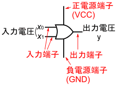 図3(再掲)、OR回路の回路記号(電源端子を明記)