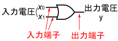 図4、OR回路の回路記号(電源端子を省略)