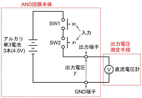 図16、直流電圧計を出力電圧の測定に用いる場合のAND回路の実験回路