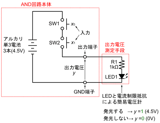 図20、図16の回路の直流電圧計をLEDと電流制限抵抗の直列回路で置き換えた物