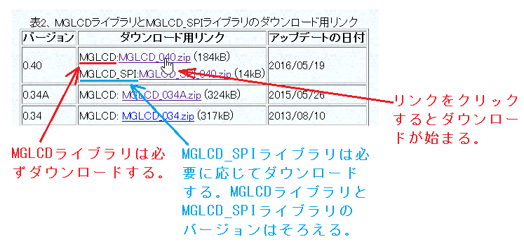 図1、MGLCDライブラリとMGLCD_SPIライブラリのダウンロード