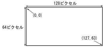 図8、128×64モノクログラフィックLCDシールドのグラフィック座標系