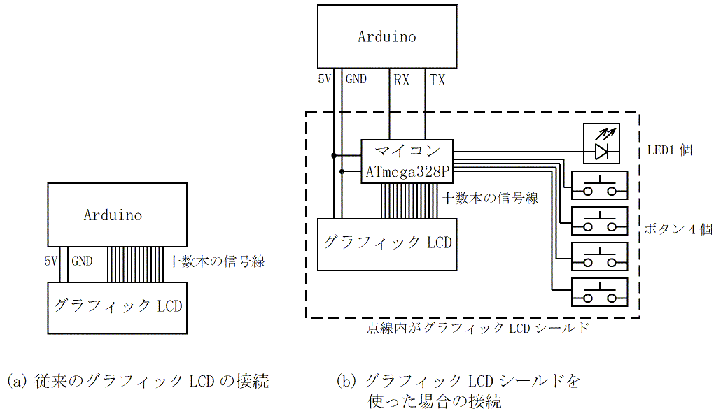 図1、ArduinoとグラフィックLCDの接続法