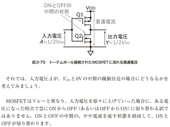 図5、貫通電流の説明