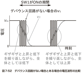 図17、CR回路で波形をなまらせる様子