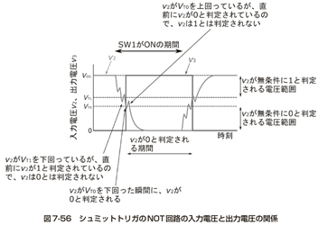 図18、シュミットトリガ回路で波形を二値化する様子