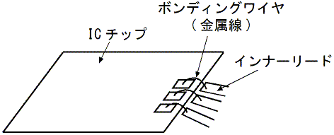 図1、ワイヤーボンディング