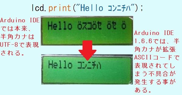 Arduino IDE 1.6.6では半角カナの表現が拡張ASCIIコードになってしまう事がある