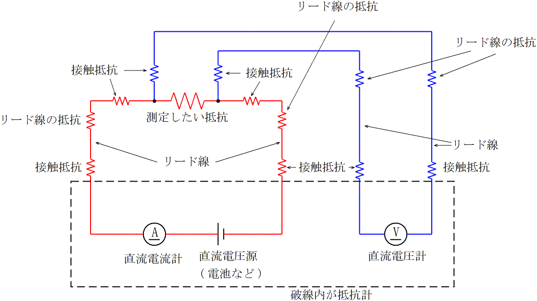 図4、4端子法を用いた場合のリード線の抵抗や接触抵抗の影響