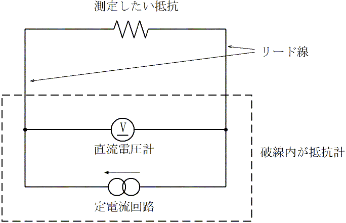 図5、デジタルマルチメータなどで使われる事の多い2端子法の抵抗測定回路の原理図