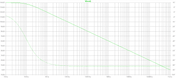 図25、Aol=10Meg GBW=1Gに改善したopampの周波数特性
