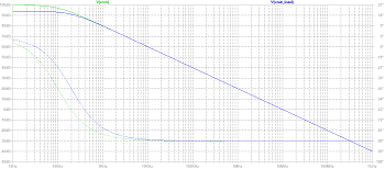 図32、U1(緑)とU2(青)の周波数特性