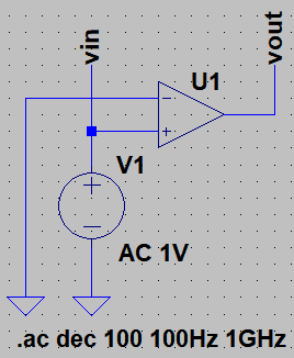 図67、オープンループ電圧利得のシミュレーション回路