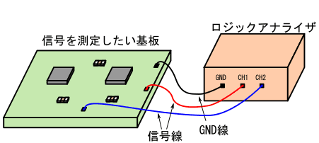 図17、パッシブプローブで複数チャネルの信号を測定する場合