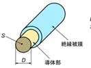 電線の抵抗値計算ツール