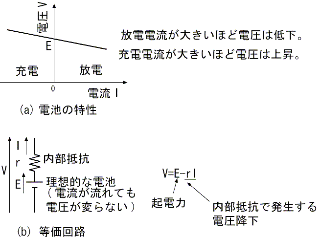 図10、電池の特性と等価回路